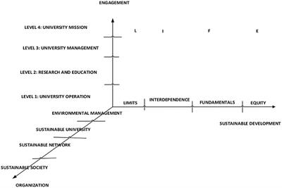 Toward a Dynamic Capabilities Framework for Engendering 4IR-Enabled Circular Economy in a University of Technology